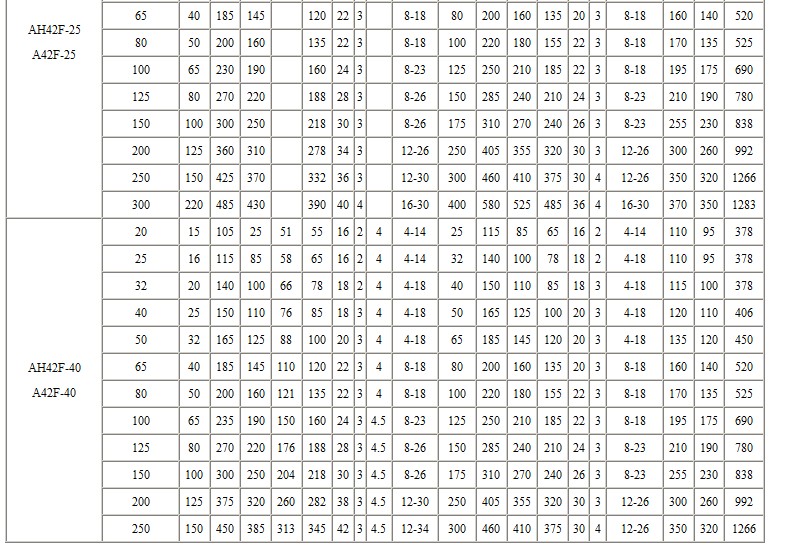AH42F液化石油气安全阀